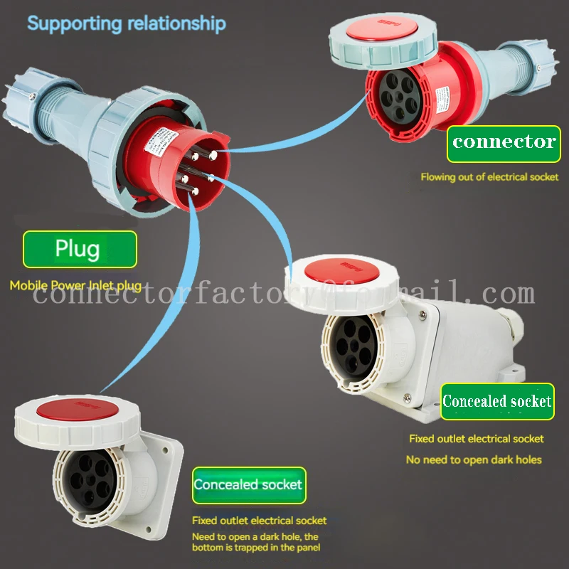63A التوصيل والمقبس الصناعي 3-4-5 الأساسية موصل مقاوم للمياه أخفى ومحول مثبت على السطح #3