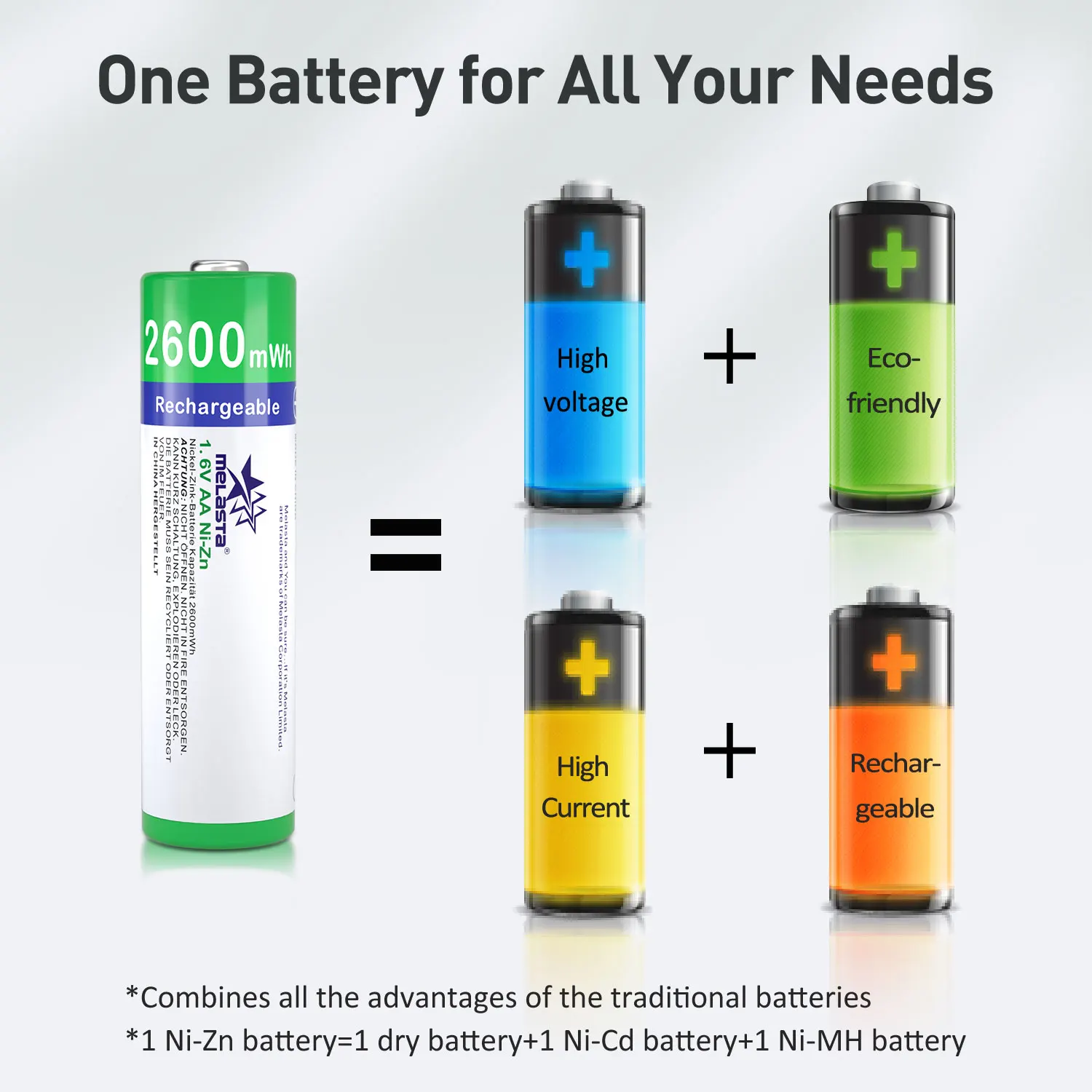 Melasta NIZN AA 1.65 فولت 2600mWh بطارية قابلة للشحن مع 4 فتحات LED شاحن USB Ni-Zn بطاريات قابلة للشحن للعب كاميرا MP3