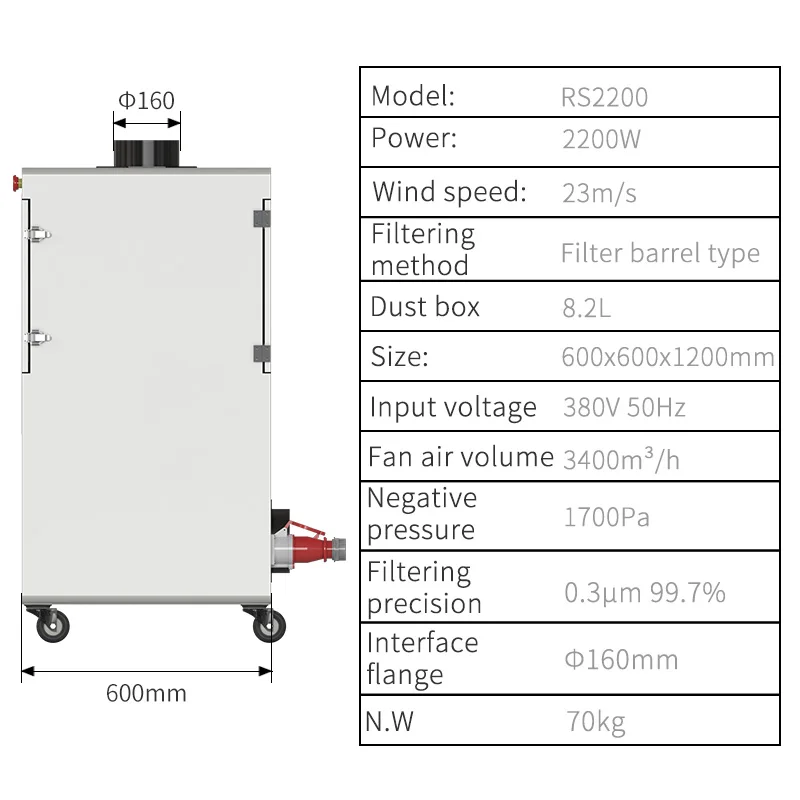 Coletor de Poeira Elétrico Industrial Ruiwan RS2200
