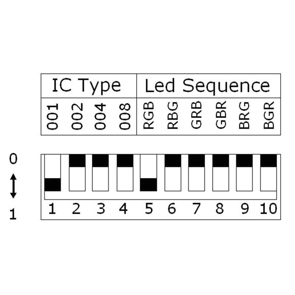 Controller DMX200 SPI Signal LED Controller to Decoder for 2801 6803 2812 2811 Strip Light Tape DC5V 12V 24V
