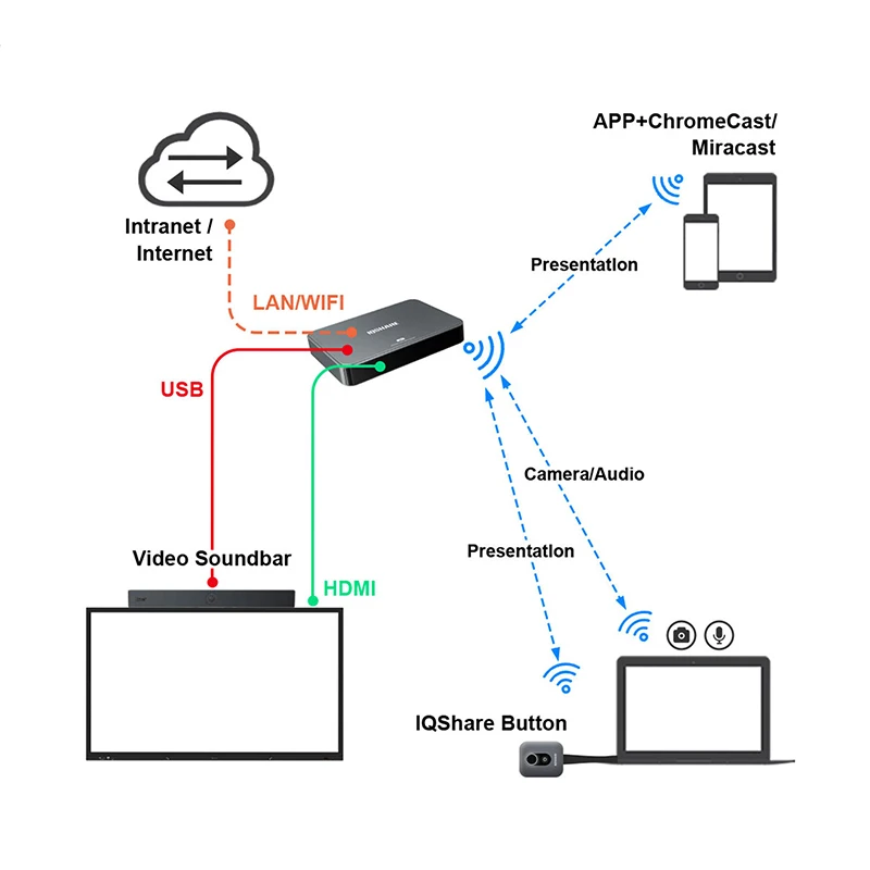 

State of the Art Wireless HDM Extender Adapter for Enhanced Multimedia Connectivity