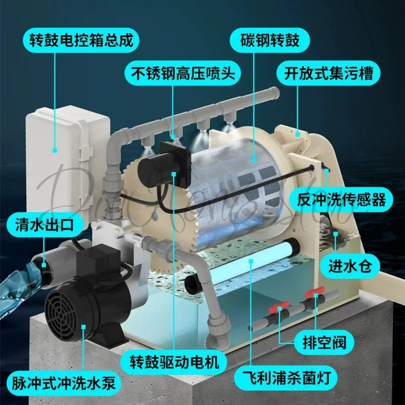 Fish pond drum micro filter aquaculture external pulse backwash filter fish filter box