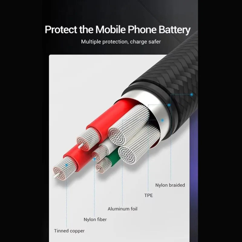 Super Sale 3A Type- C Charging Cable for Huawei Mate 30 20 P30 P20 Xiaomi Samsung USB C Fast Charging Cable Mobile Phone 1.5m A