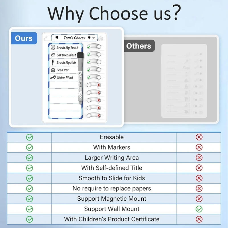 Chore Chart For Kids Dry Erase Chore Board For Kids To Do List Checklist Task Board per frigorifero con 10 cursori, 2 Pack durevole