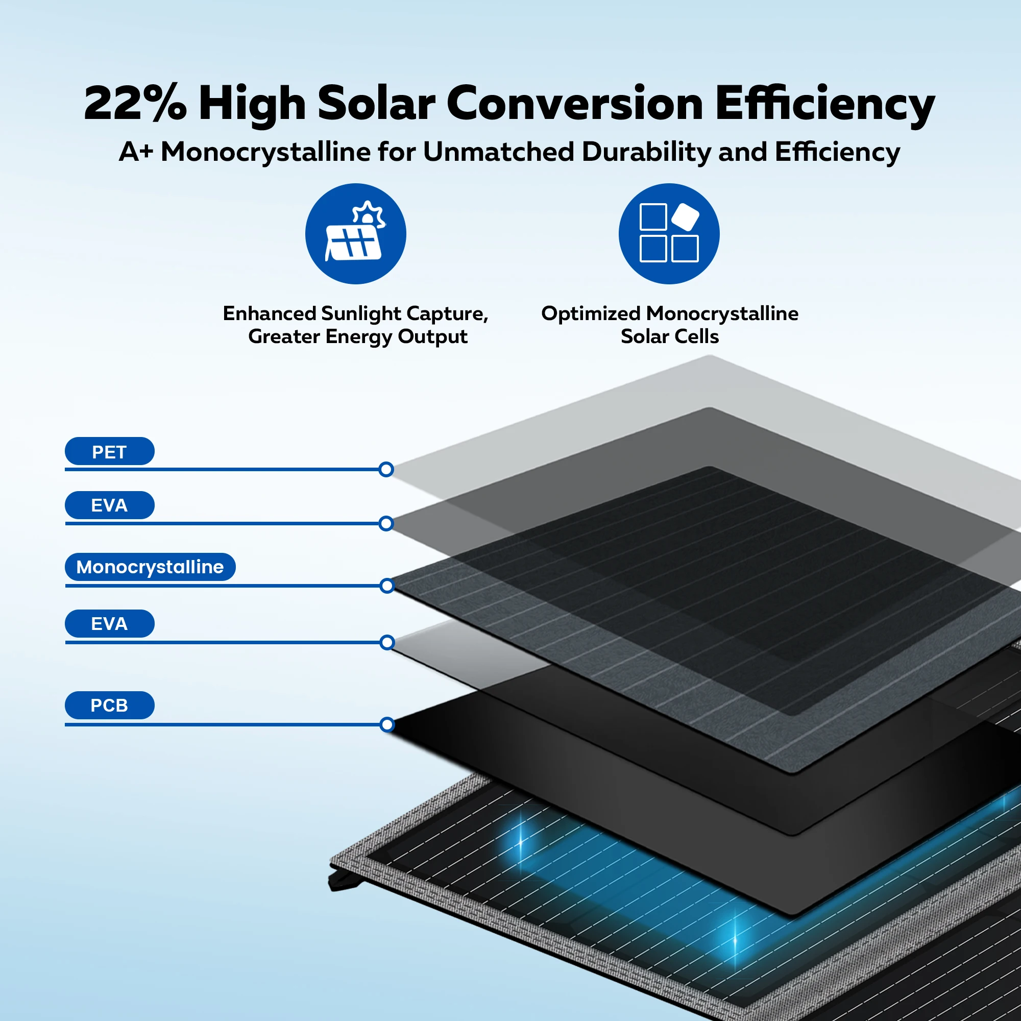 CTOLITY SP100N 100 واط المحمولة طوي لوحة شحن بالطاقة الشمسية USB نوع C عدة 20.5 فولت 23% كفاءة الانتقال للتخييم RV الصيد #3