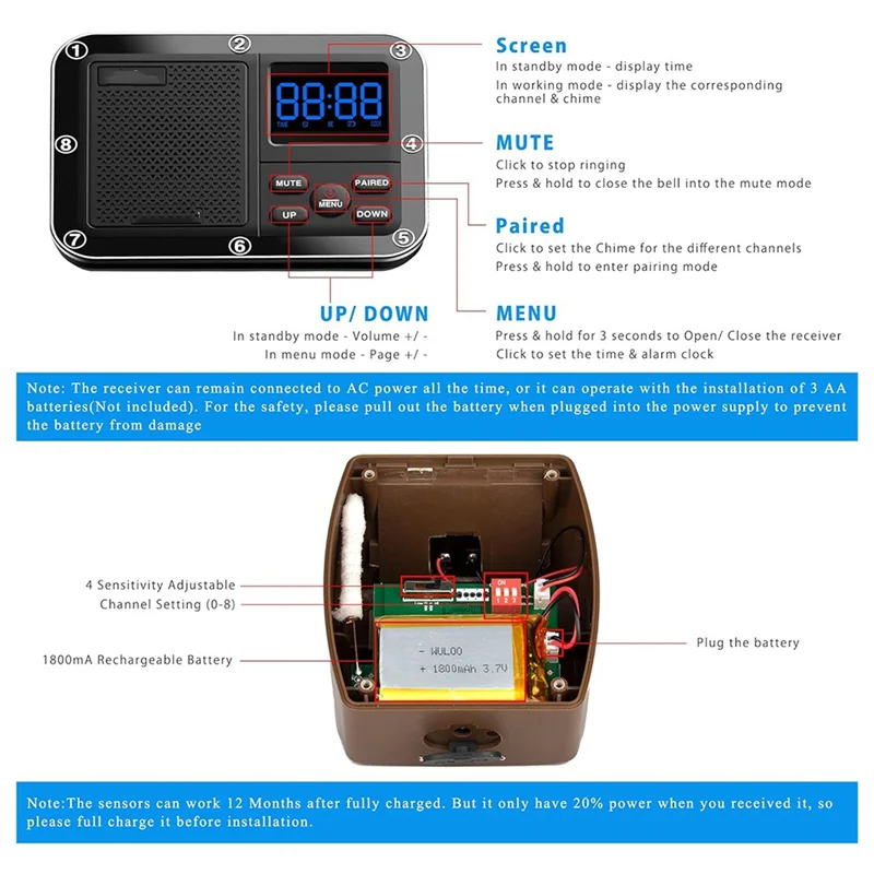 BNVN-Expandable para sistema de alarma solar inalámbrico (solo sensor, NO puede funcionar sin receptor)