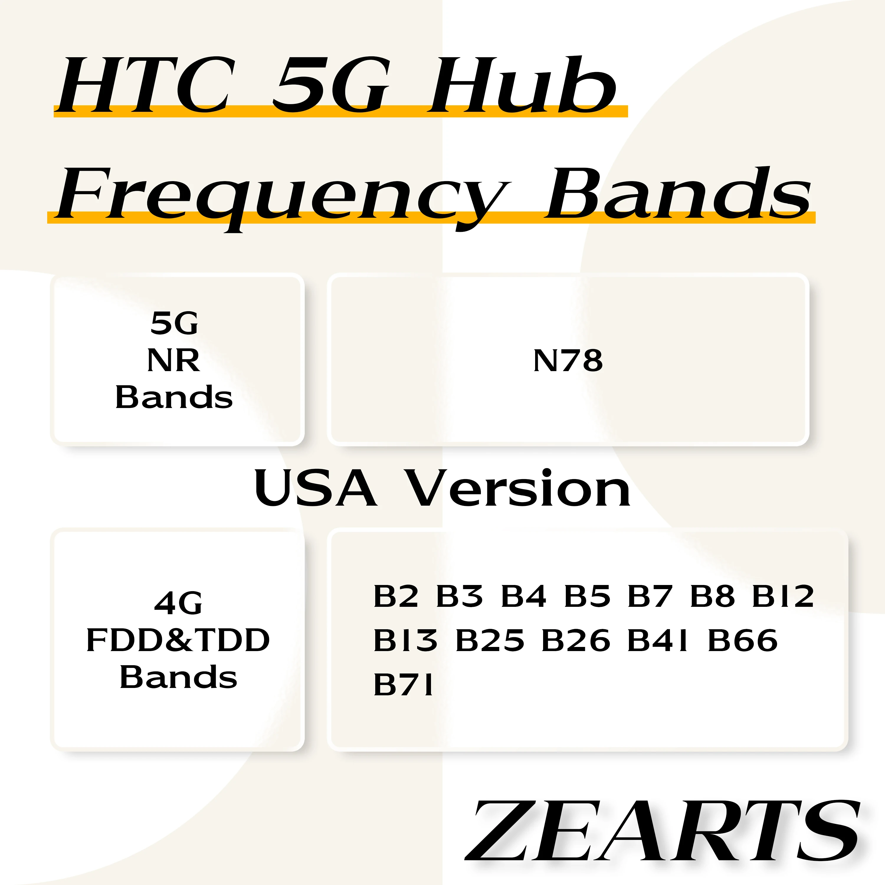 Entsperrter HTC 5G Hub Bis zu 3 Gbit/s Downloadgeschwindigkeit Tragbarer 5G-Router Unterstützt über 20 Geräteverbindungen (US-Version 95 %)
