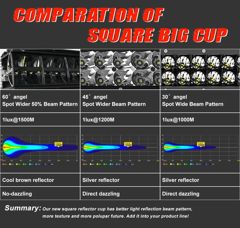 DOT E-marked R112 aprovou feixe de ponto offroad 4X4 42 barra de luzes de condução LED de 52 polegadas