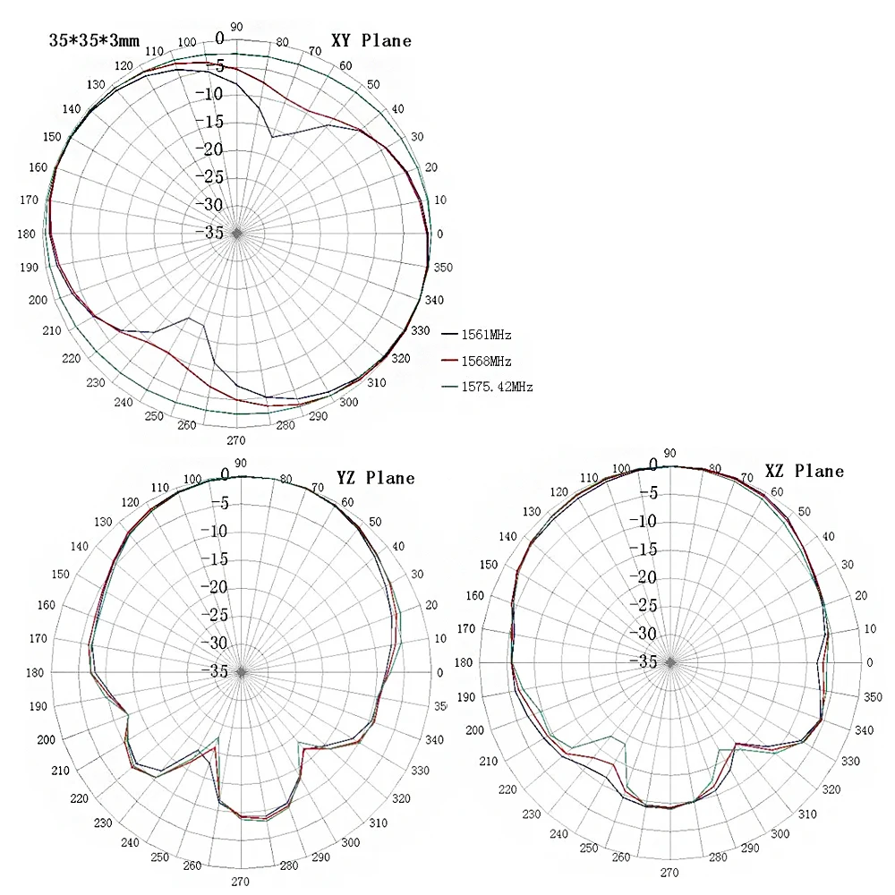 GPS Glonass Antenna para carro, Parafuso magnético, GNSS, DVD, Navegação GPS