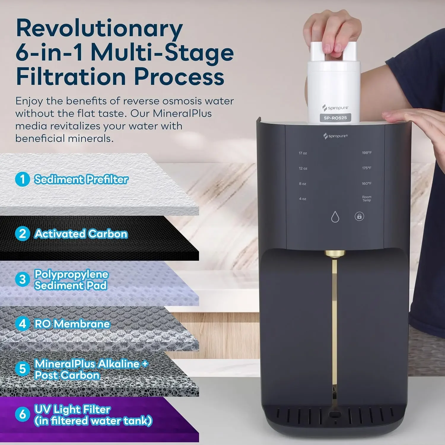 SP-RO500 Countertop Reverse Osmosis System RO w/Remineralization