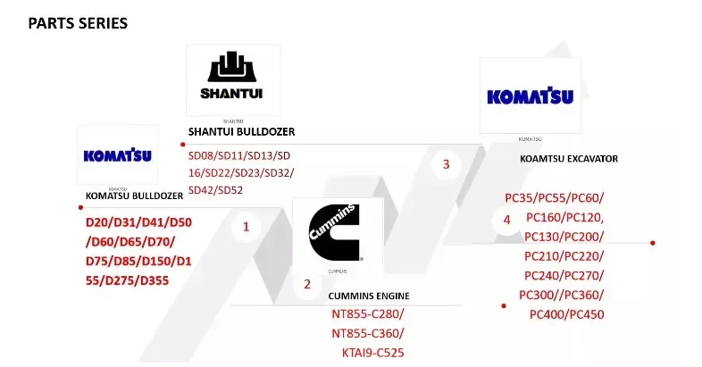 Zestaw serwisowy części do koparki PC2000-8 707-99-96230