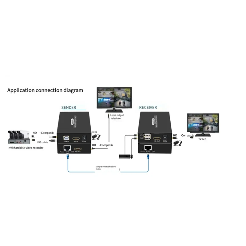 -Compatibile USB KVM Ethernet Extender Trasmettitore Ricevitore Spina UE Nero a lungo raggio -Extender compatibile 1 Set-T44C