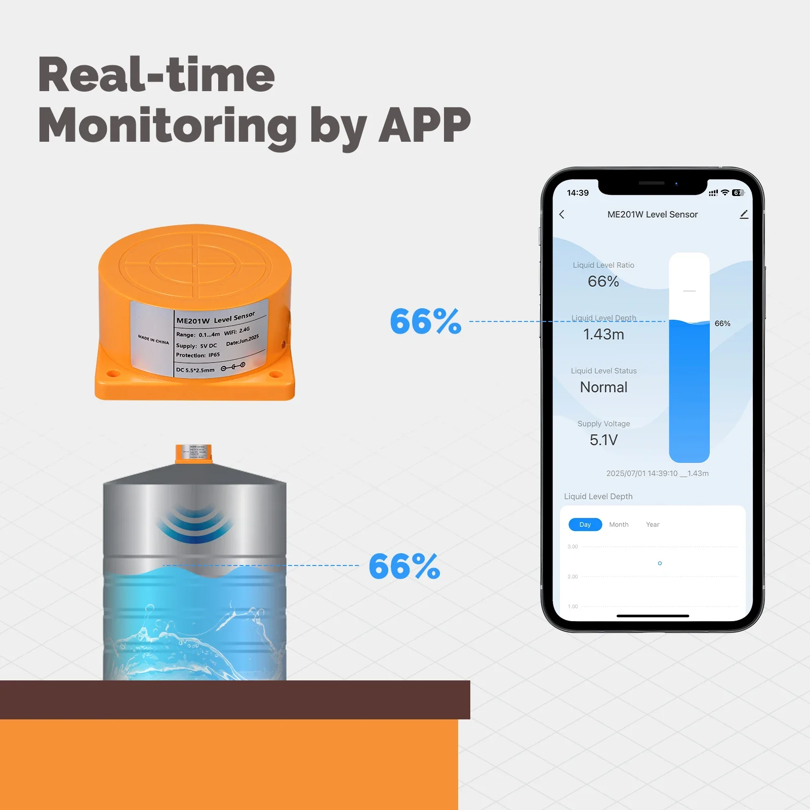 MOES Tuya WiFi/ZigBee Smart Water Level Sensor with APP Alarm Alert, Ultrasonic Tank Monitor, Remote Detector