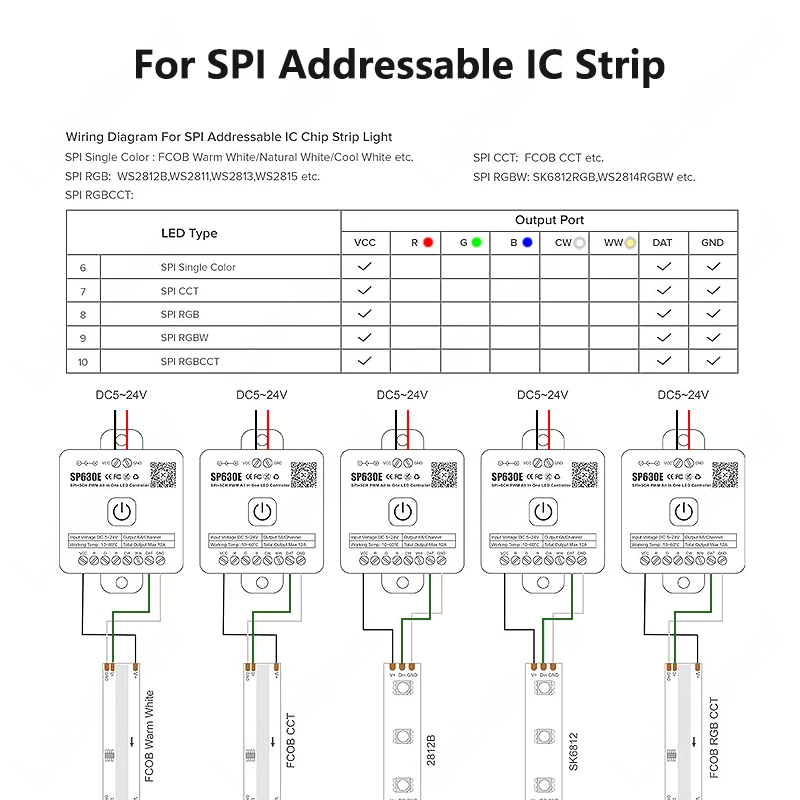 SP630E wszystko w jednym kontroler LED 5CH PWM SPI piksele LED listwa oświetleniowa WS2812B WS2811 SK6812 FCOB 5050 RGB CCT muzyka BT 5V-24V