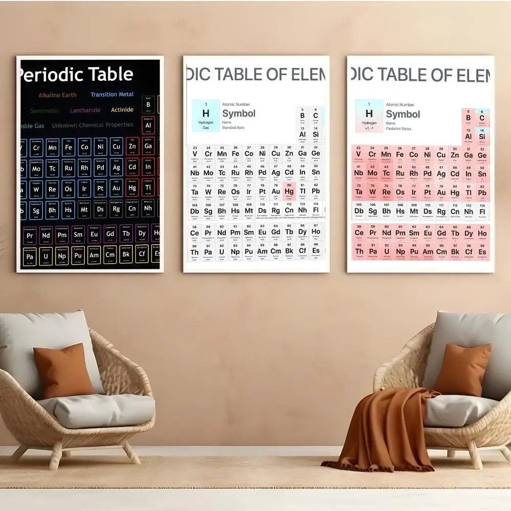 Periodic Table Elements Poster Aesthetic HD PVC Wall Art - Waterproof Wear Resistant For Home Hotel Bar