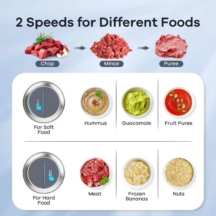 Electric Food Processor with Integrated Meat Grinder and Vegetable Chopper for Home Kitchen Use Features Dual 8Cup Bowls 450W H