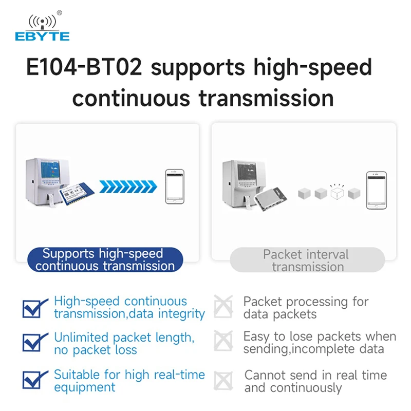CC2541 Bluetooth Wireless Module EBYTE 2.4GH BLE4.0/5.0/5.1 2.4Ghz 1mW PCB Antenna SMD E104-BT01 Transmitter Receiver RF Module - Image 4