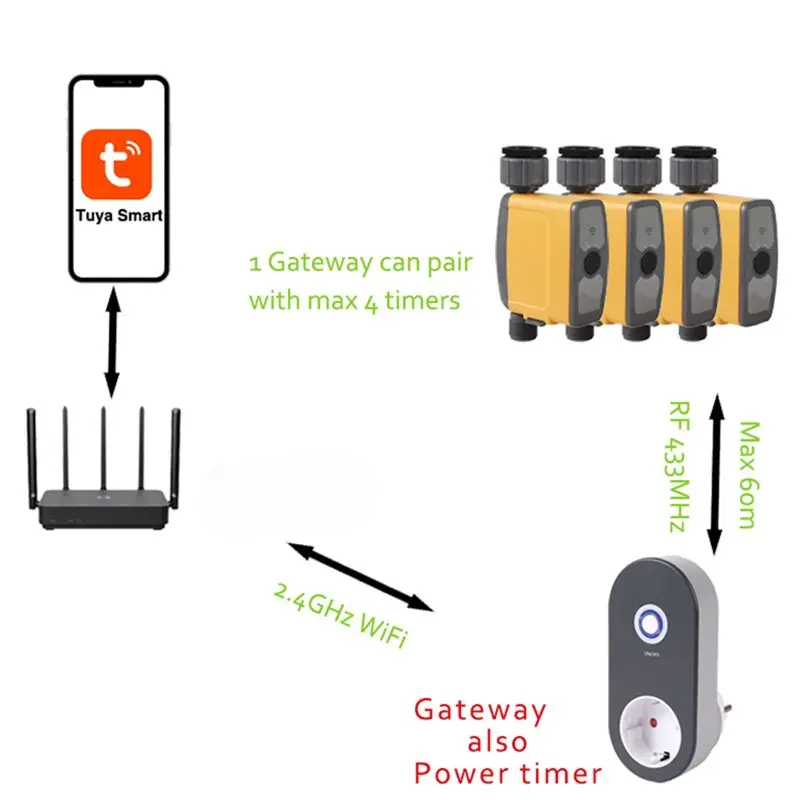 A67M-Wifi Water Timer Smart Sprinkler Timer Hose Timer Wifi Irrigation Controller Wireless Watering System Valve APP Durable EU
