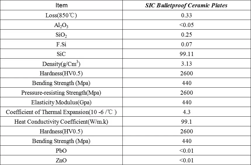 Silicon Carbide SiC Sheet, Wear Resistant SiC Ceramic Plate 40x40x1mm to 100x100x20mm for Machining Components