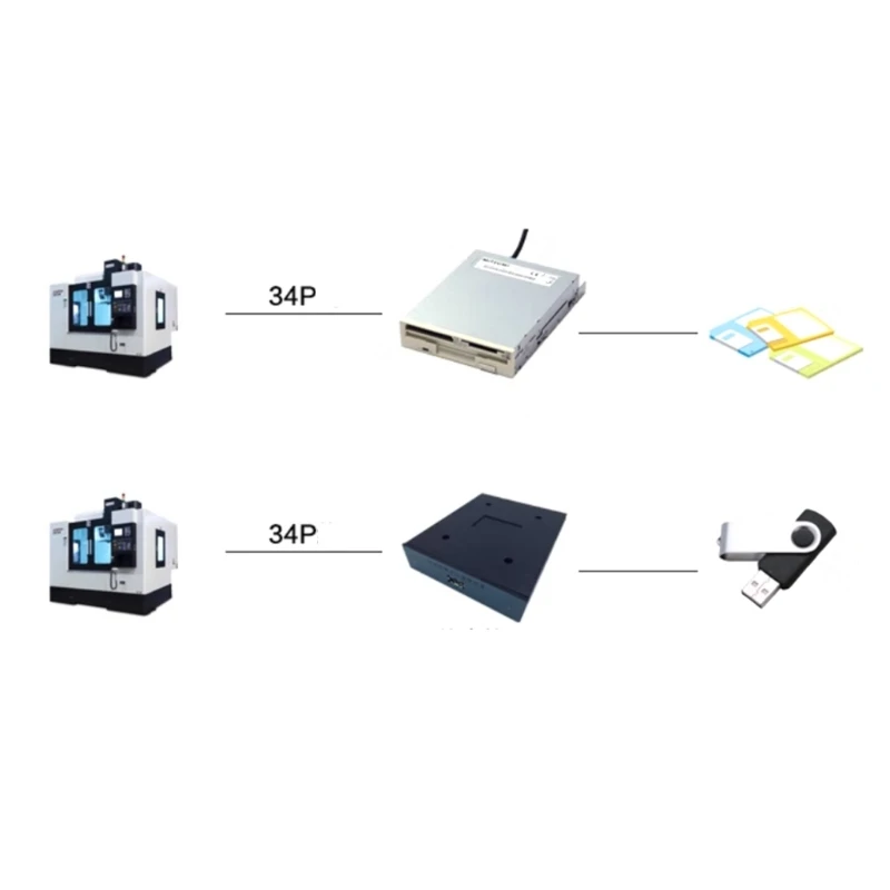 Emulator Floppy Disk USB Floppy Disk Peralatan Kontrol Industri 34Pin