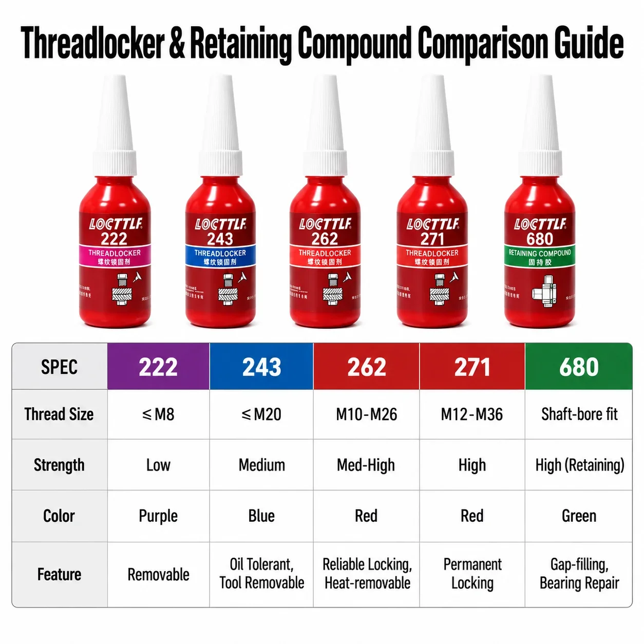 Threadlocker Anaerobic Adhesive 222 243 262 271 680, Screw Thread Retaining Compound Anti-loose Sealant for Metal Bolts Nuts