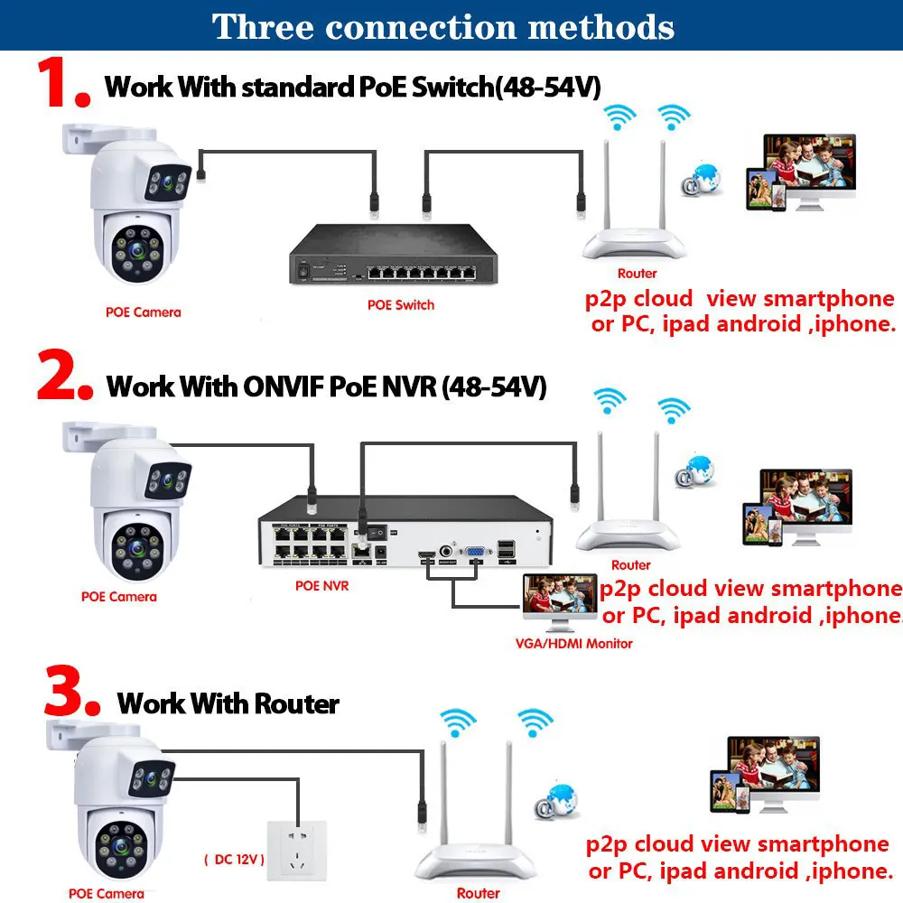 6MP POE PTZ Dual Lens IP Camera CCTV Security Dome Outdoor Two-Way Audio Color Night Video Surveillance For Nvr System Xmeye