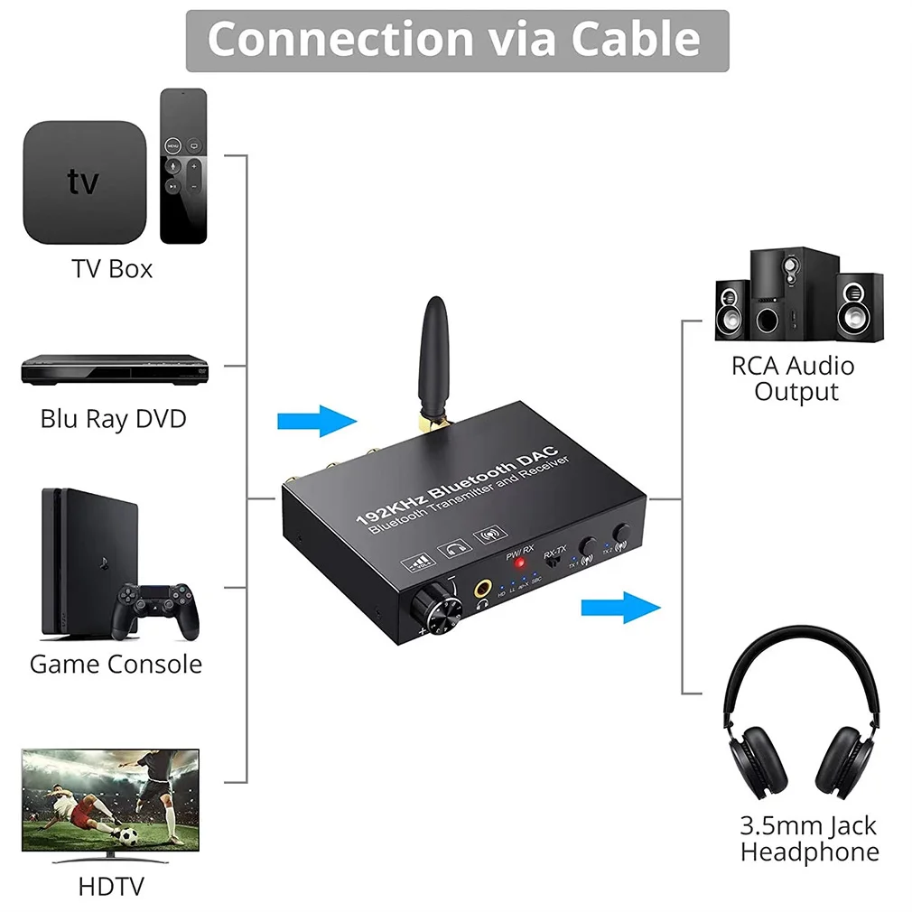 192KHz AptX DAC Digital to Analog Converter With Bluetooth-Compatible Receiver Transmitter Wireless Audio Adapter Dropshipping