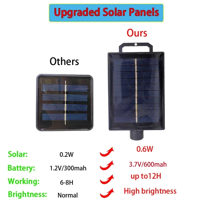 Solar Outdoor Fairy String Lights Hemp Rope 8 Modes Shatterproof Bulbs Waterproof Sun Lamp Patio Yard Party Wedding Garden Decor