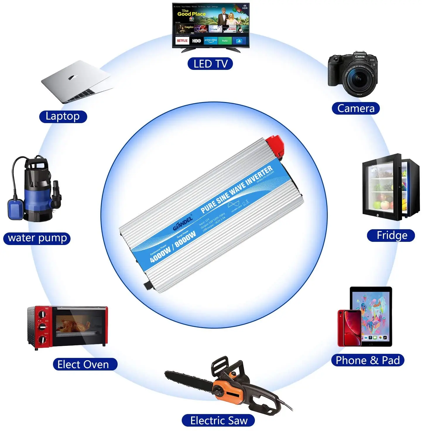 Giandel 4000w 24V zuivere sinusomvormer: 4000W echte sinusgolf