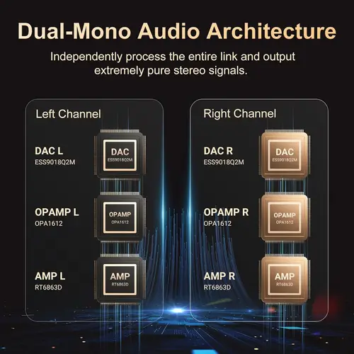 Imagen 2 del producto Reproductor de audio de alta resolución HiFi de 160 GB, Bluetooth y WiFi, 4,4 mm equilibrado, doble ESS DAC, 4,02"" Digital DSD512 Spotify sin pérdidas