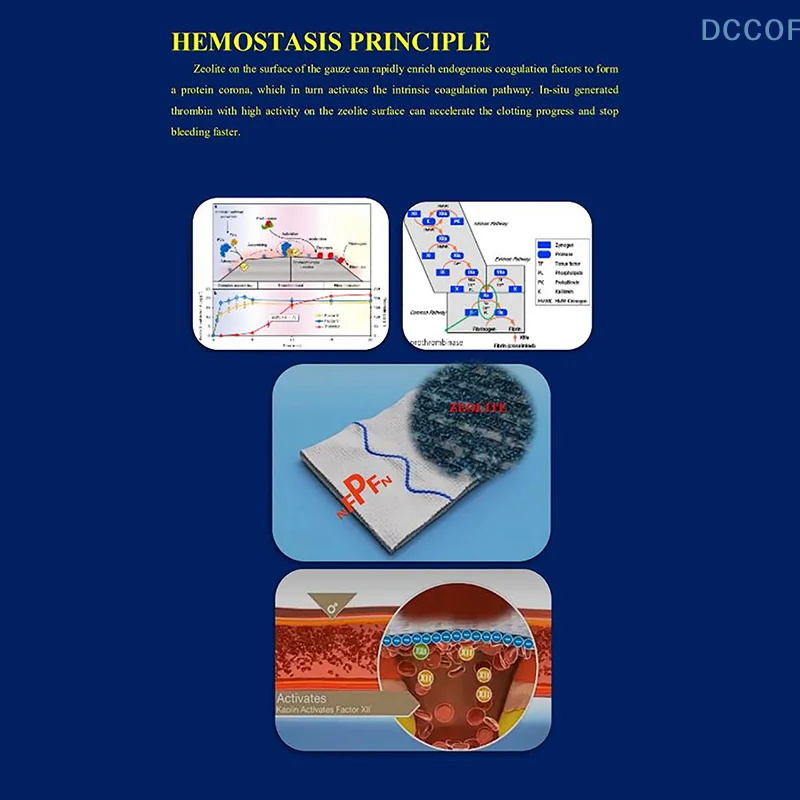 Caulim hemostático gaze combate de emergência, Z-Fold solúvel para Ifak, kit tático de primeiros socorros, ferida médica, trauma, 1 saco