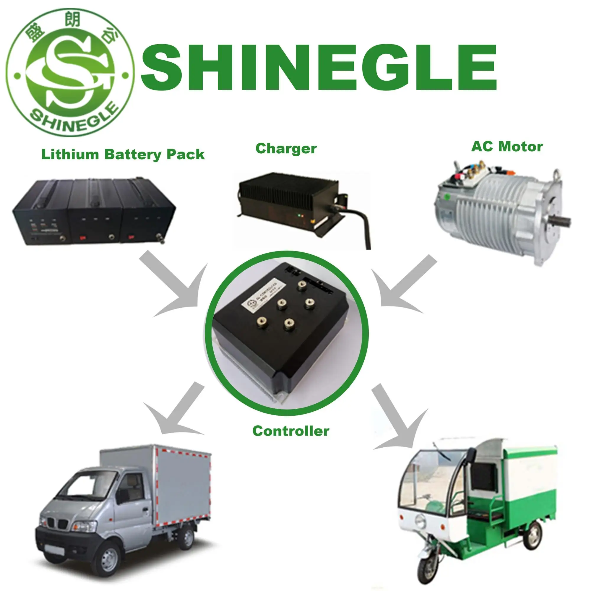 Shinegle 3KW 4KW 5KW 7.5KW 10KW Ac Gearbox Motor Controller Drive Kit 3 Phase EV Conversion