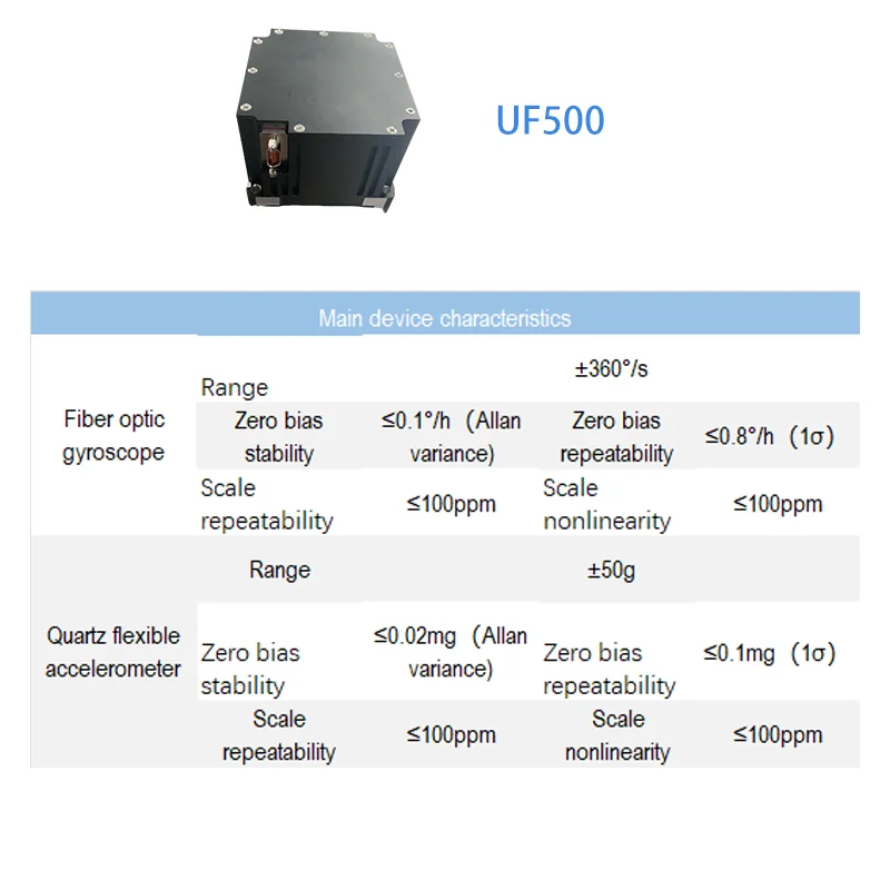 FOG AND QUARTZ ACCELEROMETER COMBINED IMU