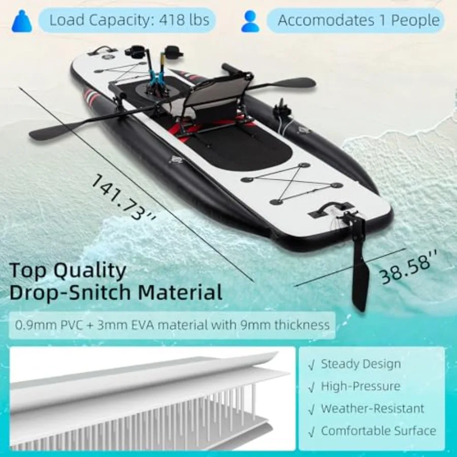 description