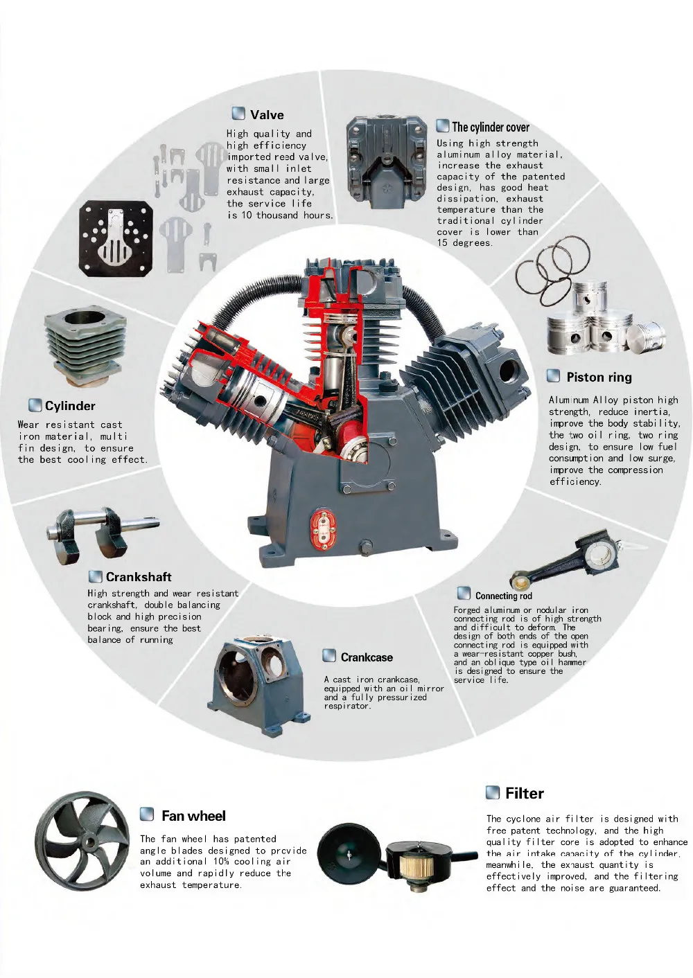 130 แกลลอน 7.5kw 10Hp 500L เครื่องอัดอากาศลูกสูบเครื่องอัดอากาศ