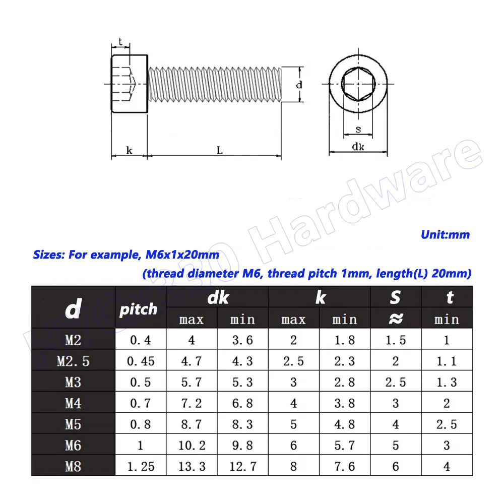 304 Stainless Steel M1.6-M8 Socket Head Cap Screw with Blue Pre-Applied Threadlocker Hex Allen Drive Bolts