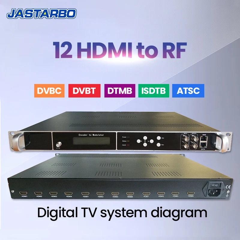 

12-channel HD modulator,HDMI to RF sharer DVB-C/DVB-T/ATSC/ISDB-T encoder digital TV front end QAM
