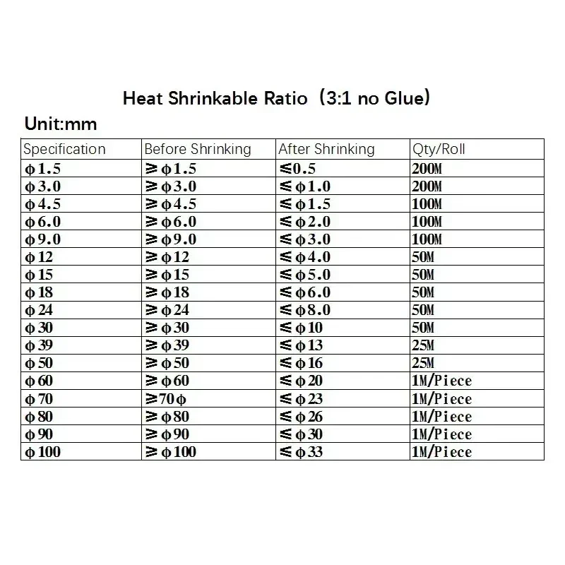Tubo termo retrátil preto 3:1, sem cola, 1.5/3/4.5/6/9/12/15/18/24/30/39/50mm, manga de cabo de proteção à prova d'água isolada de poliolefina