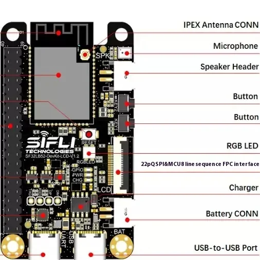 Placa de desenvolvimento SF32LB52-DevKit-LCD baseada em chipset da série SF32LB52x dual-mode Bluetooth 5.3