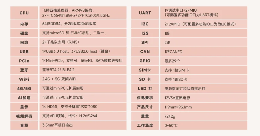 Feiteng E2000 Development Board