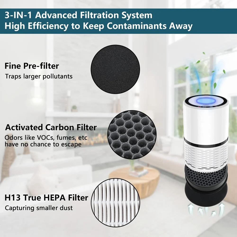 ชิ้นส่วนเครื่องฟอกอากาศ HEPA Filter อุปกรณ์เสริมสําหรับเครื่องฟอกอากาศ Levoit, Lv-H132, Lv-H132-Rf ชุดกรองคาร์บอนที่เปิดใช้งาน