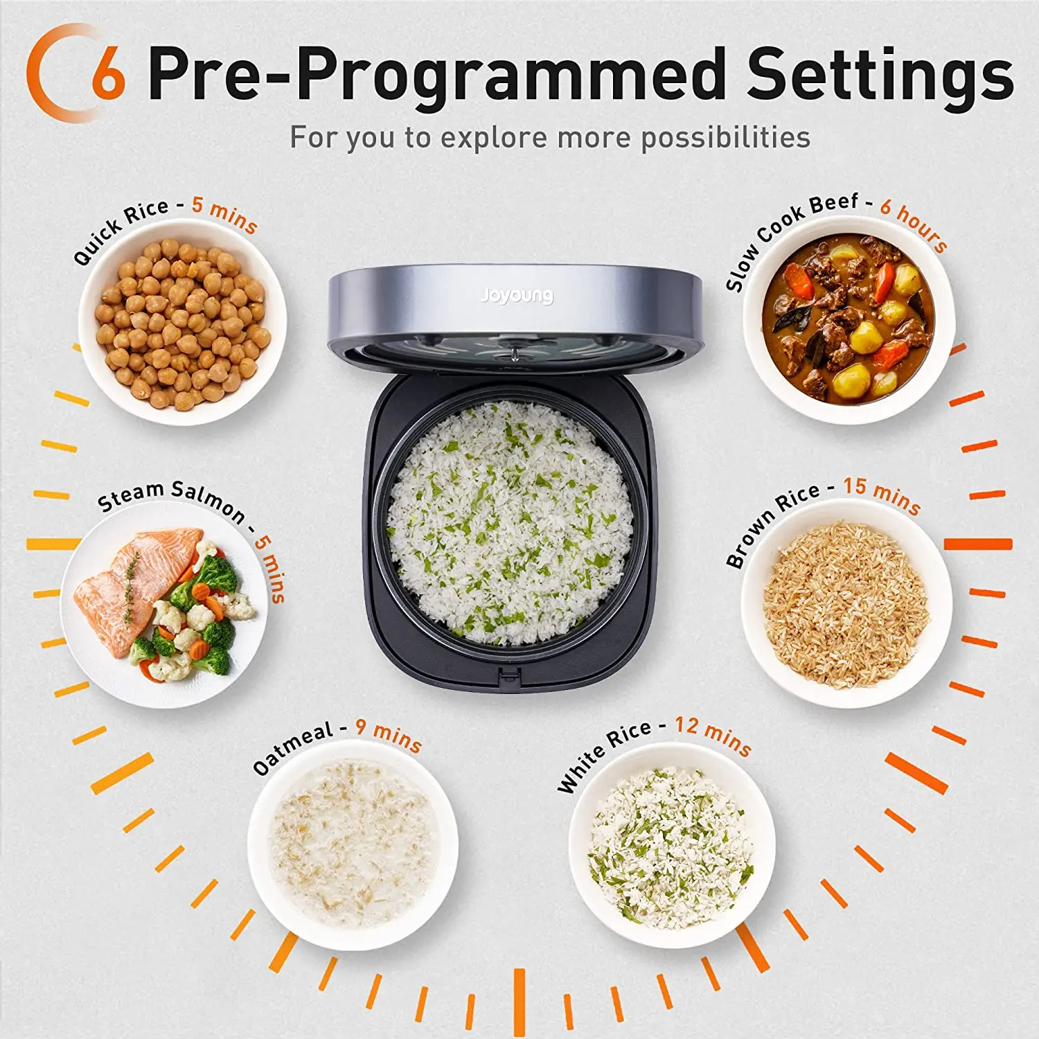 O mini fogão de arroz da antiaderente do fogão 4l 8 copos 860w multi mantém a exibição quente do diodo emissor de luz da aveia do fogão do arroz de joyoung, metal, cinza