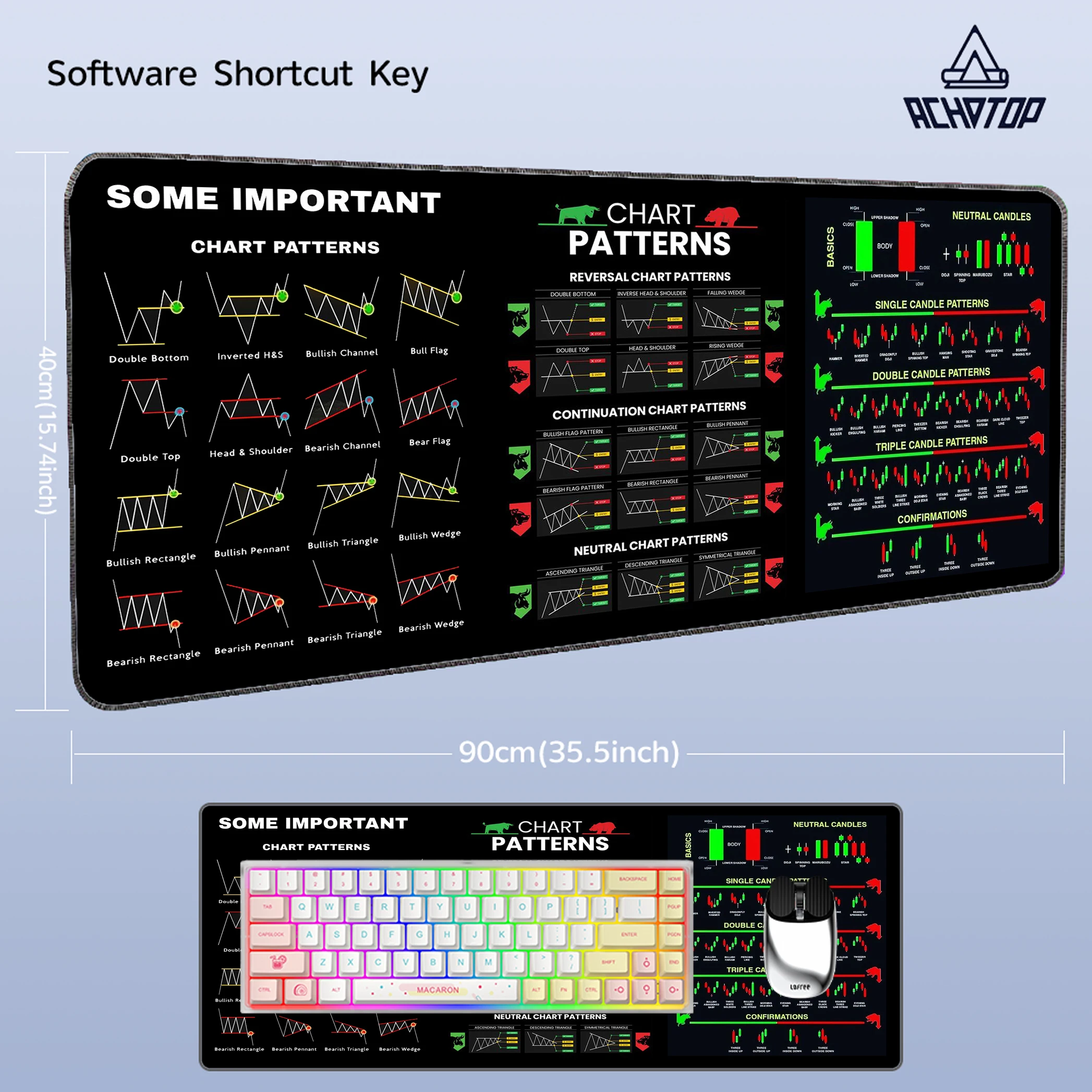 

Stock Market Chart Pattern Mouse Pad Trader Desk Mat Investor Gift Forex Candlestick Pattern Desk Pad Office Table Rug 100x50cm