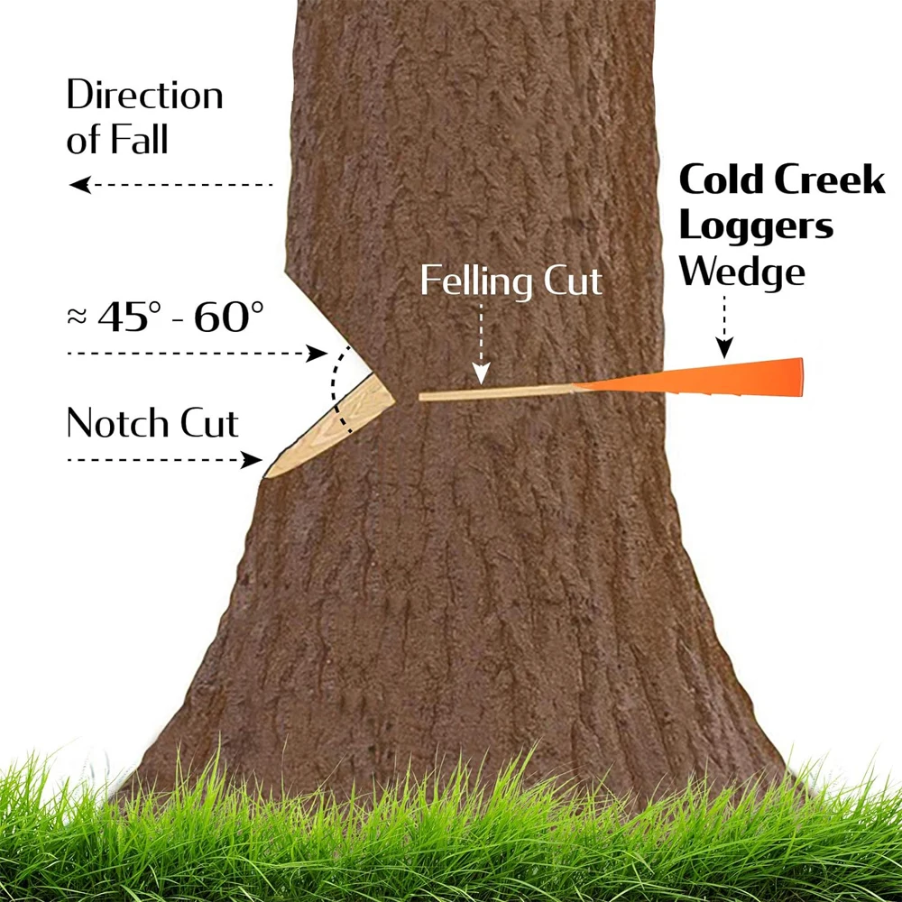 أسافين تقسيم السجلات الاحترافية لقطع الحطب/التهاب/الأشجار-5.5/8/10 بوصة أسافين قطع فولاذية شديدة التحمل للفأس والمنشار #6