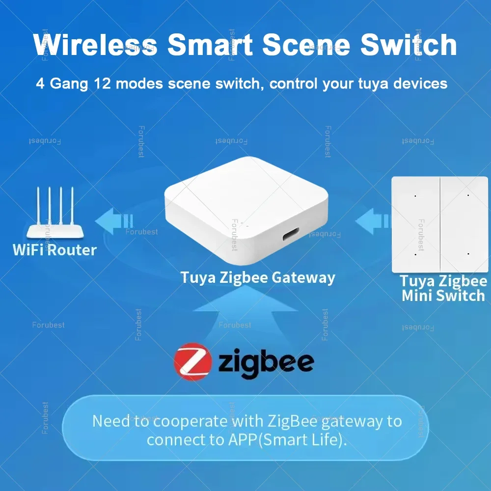 ZigBee Wireless Scene Switch 4 Gang Tuya Smart Push Button Switch Battery Powered Home Automation Scenario Linkage Zigbee Device