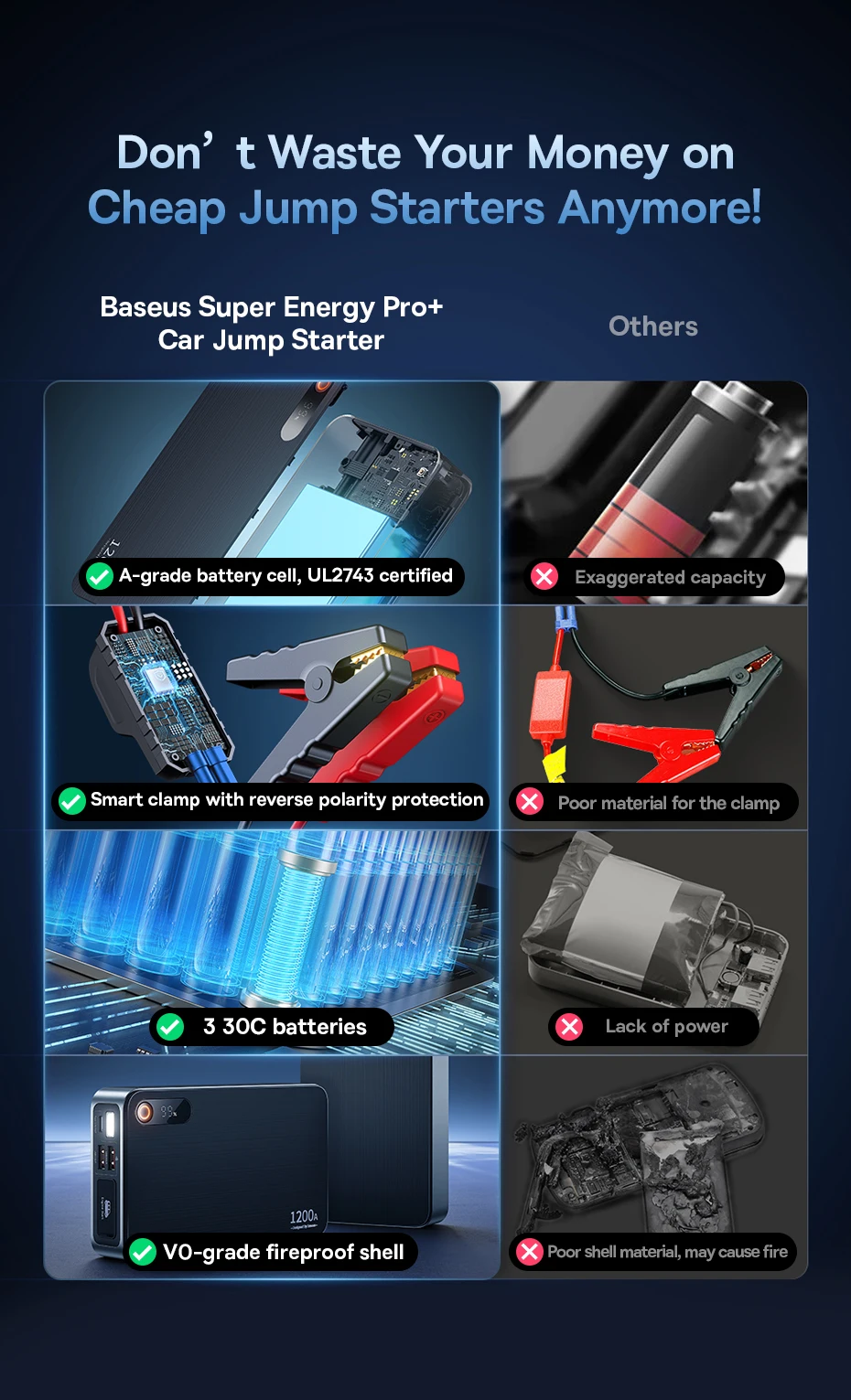 Baseus 1200A Auto Starthilfe Power Bank 12000 mAh Auto Batterie Booster für Diesel Benzin Auto Notstartgerät – Detail 1
