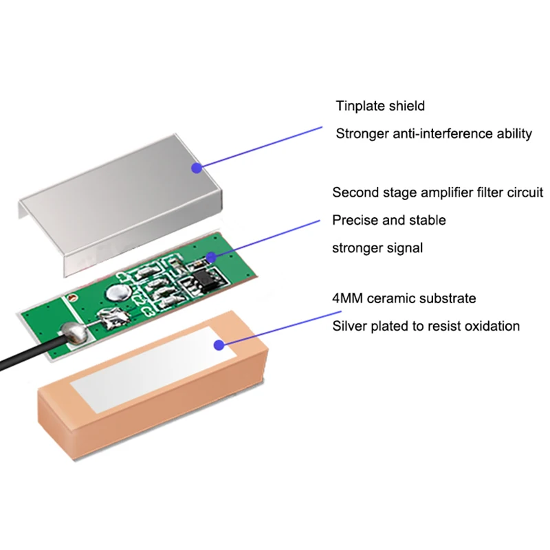 GPS + Beidou 네비게이션 안테나 증폭기, 장거리 GPS 위성 신호 수신기, 고정밀 세라믹 포지셔닝 안테나 부스트