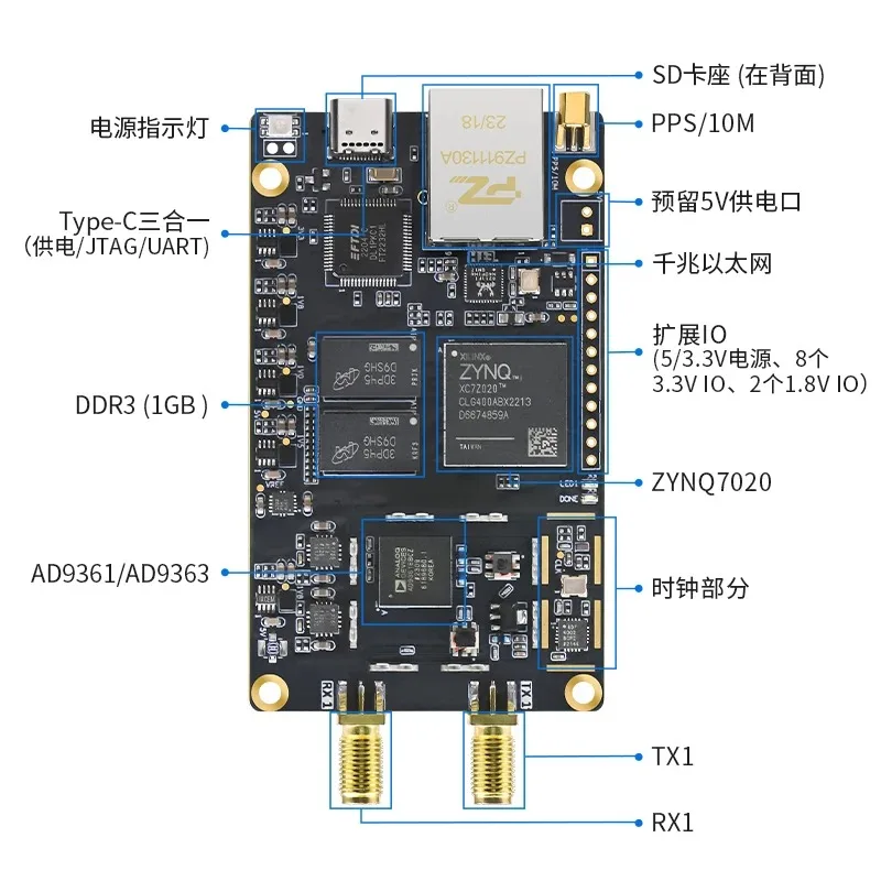 PZSDR Software Radio AD9361 ZYNQ7020 Pluto Openwifi P201Mini
