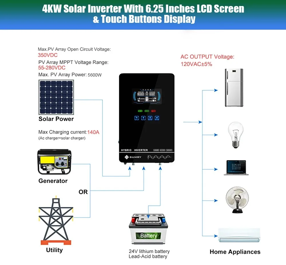 ECGSOLAX Hybrid Solar Inverter 4KW 24V 110/120V Pure Sine Wave Off Grid Inversor Built in MPPT 140A Solar Charge Home inverter