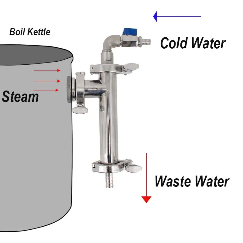 Homebrew Steam Condenser G2.0 Weldless 1.5